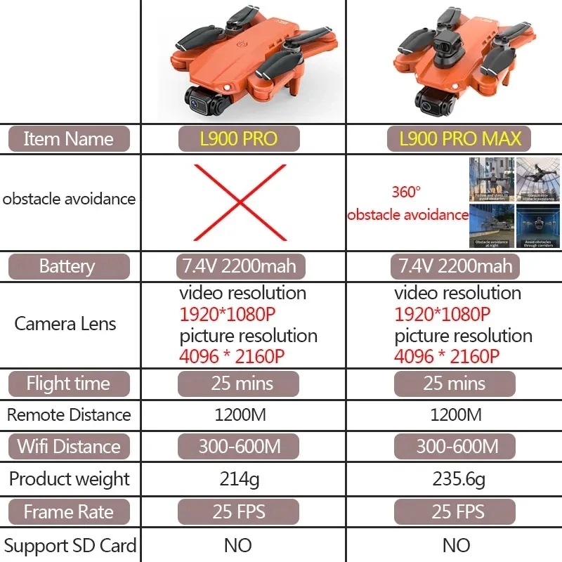 Drone GPS L900 Pro MAX 4K prof - Drone Rc Foldable avis et prix