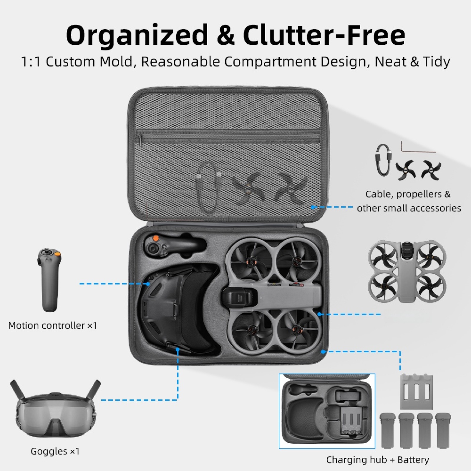 Étui de transport rigide pour  - Drone Rc N3 3 Batteries avis et prix