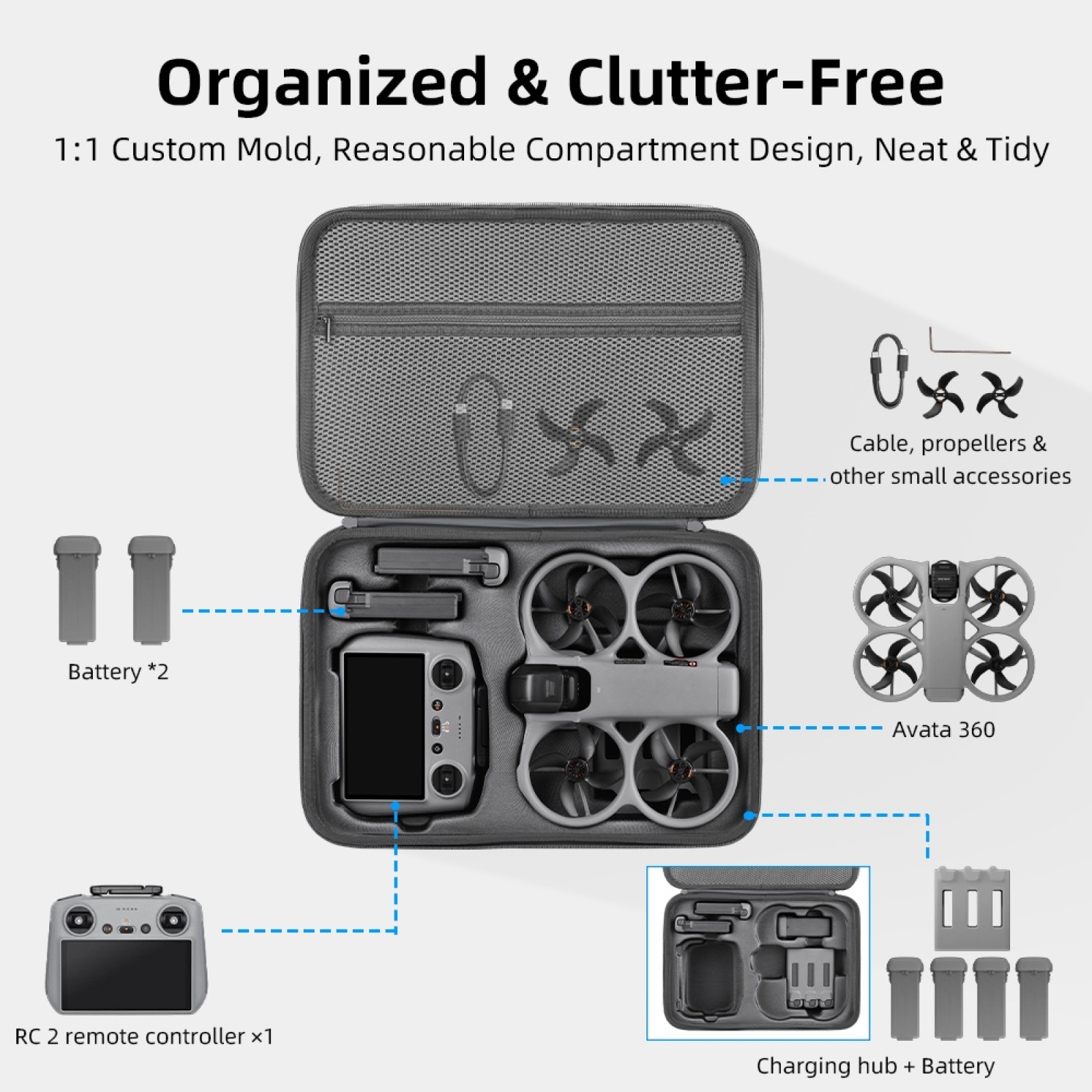 Étui de transport rigide pour  - Drone Rc N3 3 Batteries avis et prix