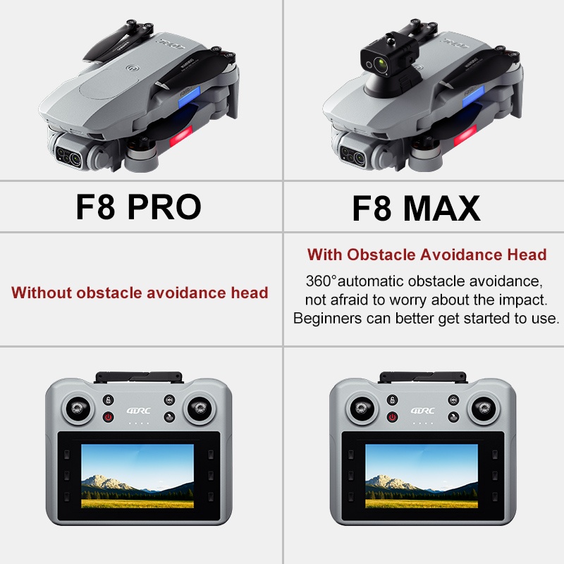 Drone GPS F8 MAX, caméra profe - Drone Z avis et prix
