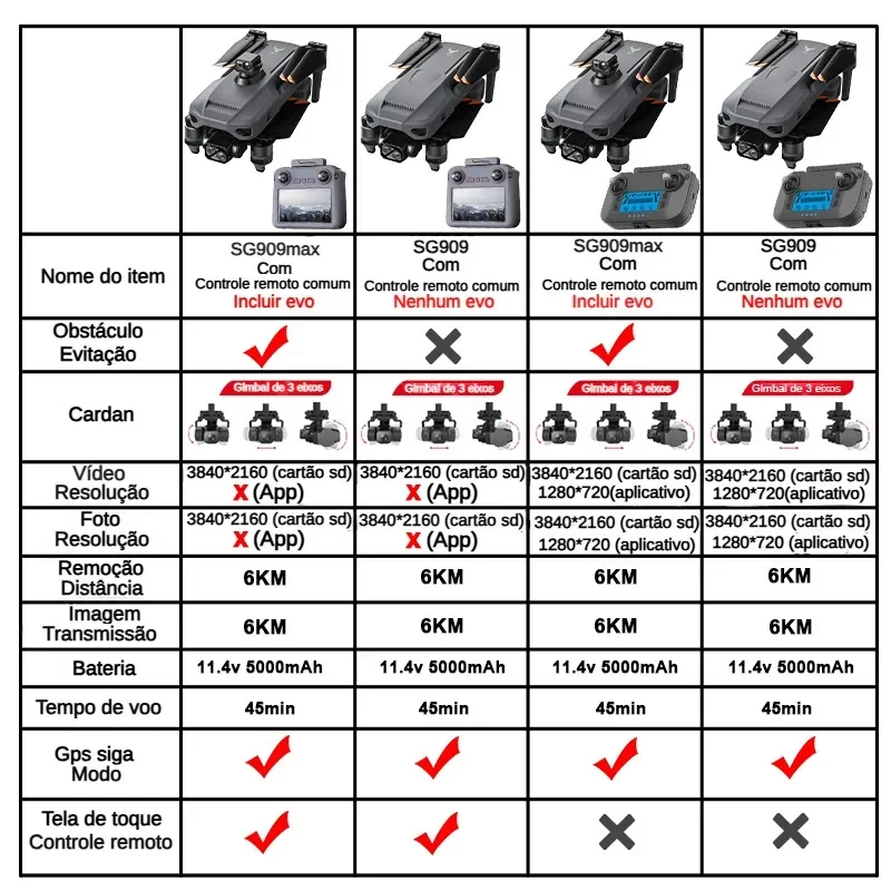 ZLL SG909 SG909MAX Drone profe - Drone Z avis et prix